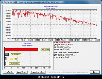 wyniki testow macierzy HD322HJ-1234_wbc_hdtach_128kb.jpg