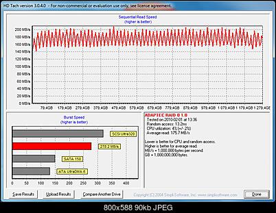 wyniki testow macierzy HD322HJ-1234_hdtach_adaptec_raid_0_64kb.jpg