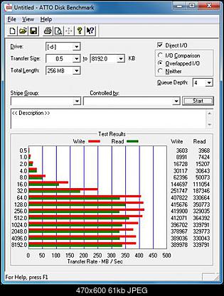 wyniki testow macierzy HD322HJ-1234_atto_adaptec_raid_0_64kb.jpg