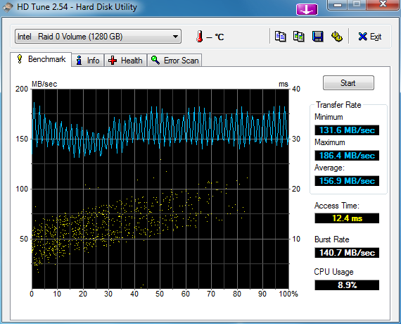 wyniki testow macierzy HD322HJ-1234_hdtune_benchmark_intel___raid_0_volume_64kb.png