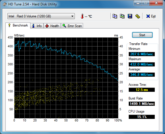 wyniki testow macierzy HD322HJ-1234_wbc_hdtune_benchmark_intel___raid_0_volume_64kb.png