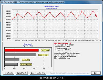 wyniki testow macierzy HD322HJ-1234_hdtach_64kb.jpg