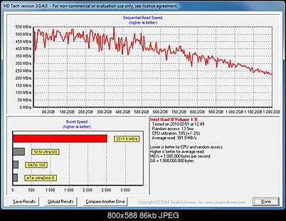 wyniki testow macierzy HD322HJ-1234_wbc_hdtach_64kb.jpg