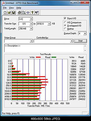 wyniki testow macierzy HD322HJ-1234_atto_adaptec_raid_0_32kb.jpg