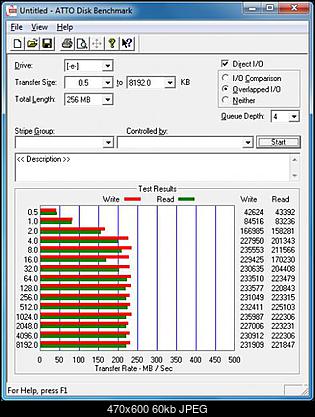 wyniki testow macierzy HD322HJ-12_wcb_atto_128kb.jpg