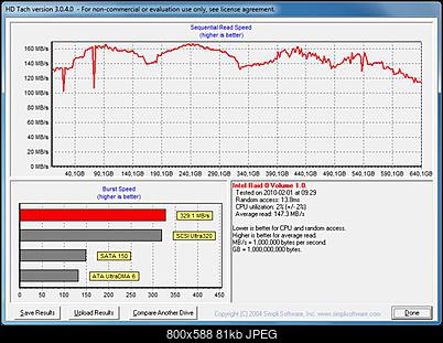 wyniki testow macierzy HD322HJ-34_hdtach_128kb.jpg