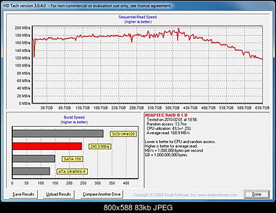 wyniki testow macierzy HD322HJ-2x_hdtach_benchmark_adaptec_raid_0_64kb.jpg