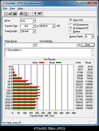 wyniki testow macierzy HD322HJ-2x_atto_benchmark_adaptec_raid_0_64kb.jpg