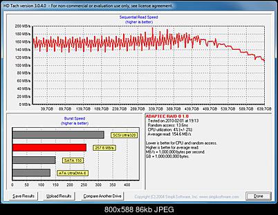 wyniki testow macierzy HD322HJ-2x_hdtach_benchmark_adaptec_raid_0_32kb.jpg