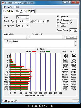 wyniki testow macierzy HD322HJ-2x_atto_benchmark_adaptec_raid_0_32kb.jpg