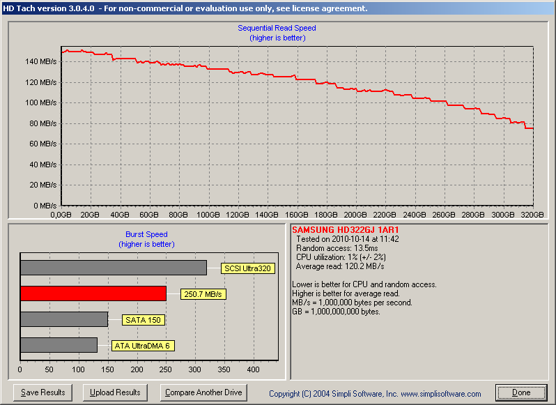 Spinpoint F4 HD322GJ-hd322gj_hdtach_gorszy.png