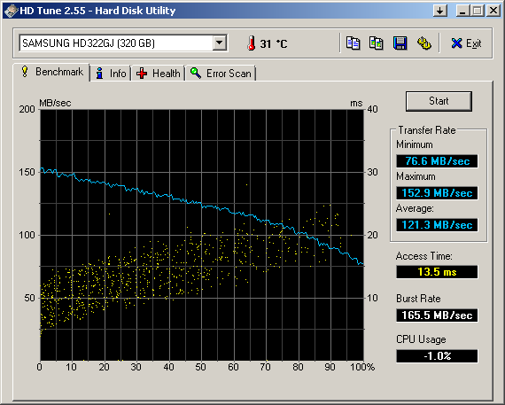 Spinpoint F4 HD322GJ-hdtune_benchmark_samsung_hd322gj.png