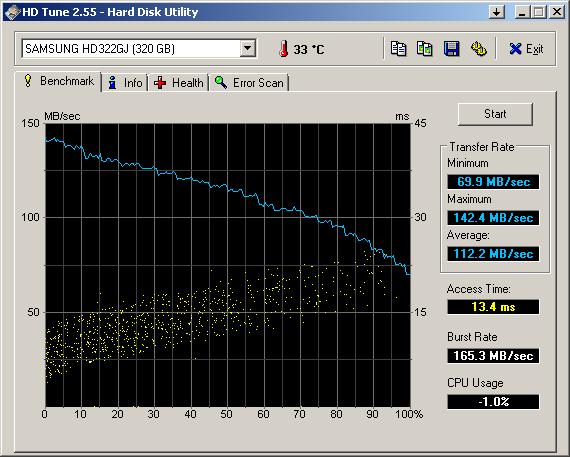 Spinpoint F4 HD322GJ-hdtune_benchmark_samsung_hd322gj_gorszy.png