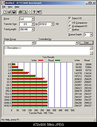 Spinpoint F4 HD322GJ-hd322gj_atto_raid0_wbc-off.jpg