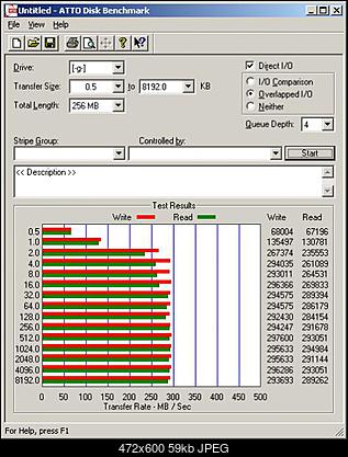 Spinpoint F4 HD322GJ-hd322gj_atto_raid0_wbc-.jpg