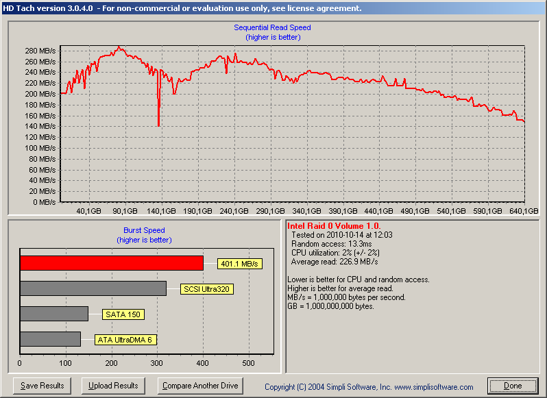 Spinpoint F4 HD322GJ-hd322gj_hdtach_raid0_wbc-off.png