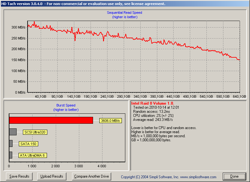 Spinpoint F4 HD322GJ-hd322gj_hdtach_raid0_wbc-.png