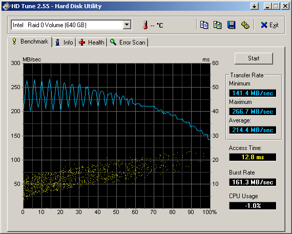 Spinpoint F4 HD322GJ-hdtune_benchmark_intel___raid_0_hd322gj_wbc-off.png