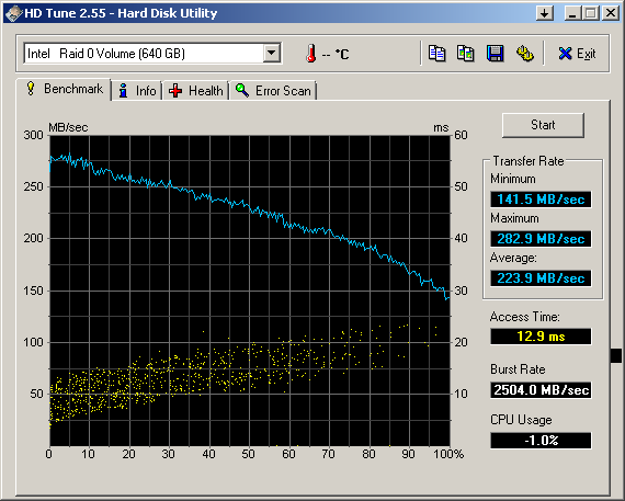 Spinpoint F4 HD322GJ-hdtune_benchmark_intel___raid_0_hd322gj_wbc-.png