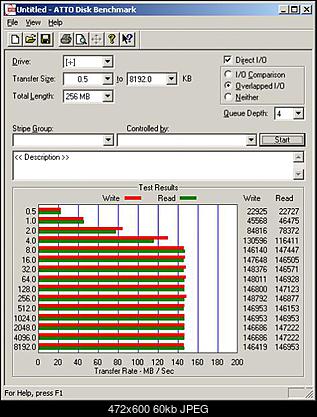 Spinpoint F4 HD322GJ-hd322gj_atto_adaptec_drugi.jpg