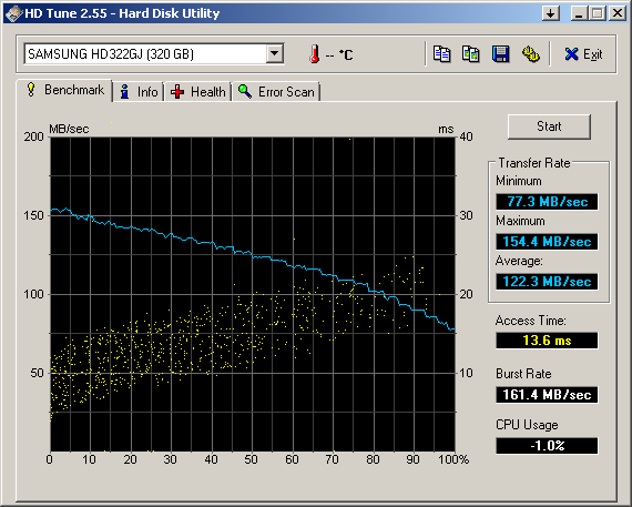 Spinpoint F4 HD322GJ-hdtune_benchmark_samsung_hd322gj_adaptec_pierwszy.png