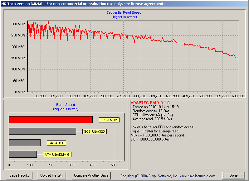 Spinpoint F4 HD322GJ-hd322gj_hdtach_adaptec_raid0.png