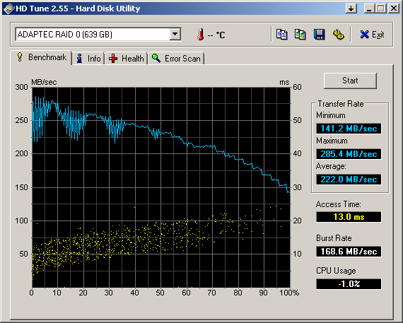 Spinpoint F4 HD322GJ-hdtune_benchmark_adaptec_raid0.png