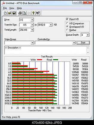 Spinpoint F4 HD322GJ-atto_benchmark_samsung_hd322gj-ich10r.jpg