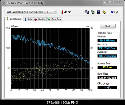 WDC WD1002FAEX , 3.5", 1TB, 64 MB, 7200 obr/min.-hd-tune-2.55-wdc-wd1002faex.png
