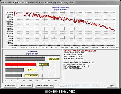 WDC WD1002FAEX , 3.5", 1TB, 64 MB, 7200 obr/min.-hd-tach-3.0.4.0-wdc-wd1002faex.jpg