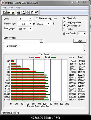 WDC WD1002FAEX , 3.5&quot;, 1TB, 64 MB, 7200 obr/min.-atto-v2.46-wdc-wd1002faex.jpg
