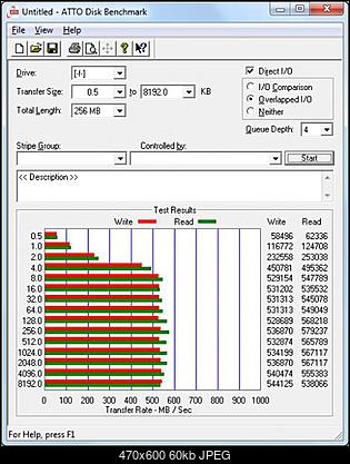 OCZ Vertex 2 Raid0 SSD-atto_benchmark_ocz-vertex2_raid0-2x.jpg