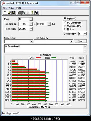 OCZ Vertex 2 Raid0 SSD-atto_benchmark_ocz-vertex2_raid0-3x.jpg