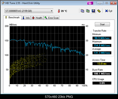 Seagate Barracuda XT (ST33000651AS), 3.5", 3000 GB, 64 MB, 7200 obr/min.-hdtune_benchmark_st33000651as.png