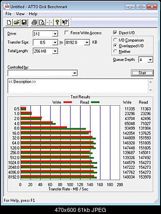 Western Digital WD VelociRaptor ( WD6000HLHX), 3.5&quot;, 600 GB, 32 MB, 10000 obr/min.-atto-raptor.jpg