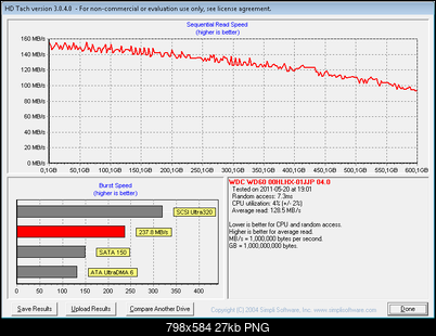 Western Digital WD VelociRaptor ( WD6000HLHX), 3.5", 600 GB, 32 MB, 10000 obr/min.-hdtachraptor.png