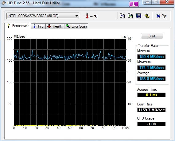 Intel&#174; SSD 320 Series (80GB, 2.5in SATA 3Gb/s, 25nm, MLC)-hdtune_benchmark_intel_ssdsa2cw080g3.png