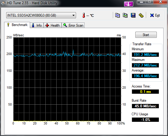 Intel&#174; SSD 320 Series (80GB, 2.5in SATA 3Gb/s, 25nm, MLC)-ich10r-hd-tune-2.55.png