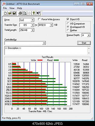 Test Seagate Barracuda (ST3000DM001), 3.5&quot;, 3000 GB, 64 MB, 7200 obr/min.-3tb-atto.jpg