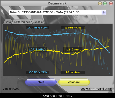Test Seagate Barracuda (ST3000DM001), 3.5", 3000 GB, 64 MB, 7200 obr/min.-3tb-datamarck.png