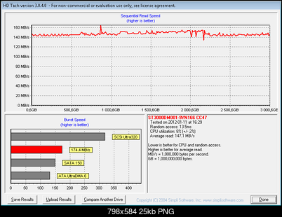 Test Seagate Barracuda (ST3000DM001), 3.5", 3000 GB, 64 MB, 7200 obr/min.-3tb-hdtach.png