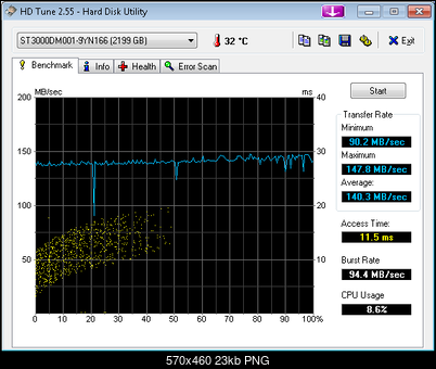 Test Seagate Barracuda (ST3000DM001), 3.5", 3000 GB, 64 MB, 7200 obr/min.-3tb-hdtune_benchmark_st3000dm001-9yn166.png