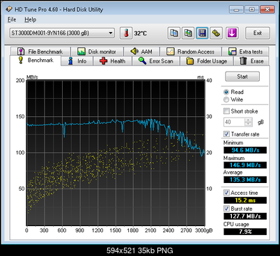 Test Seagate Barracuda (ST3000DM001), 3.5", 3000 GB, 64 MB, 7200 obr/min.-3tb-hd-tune-pro.png