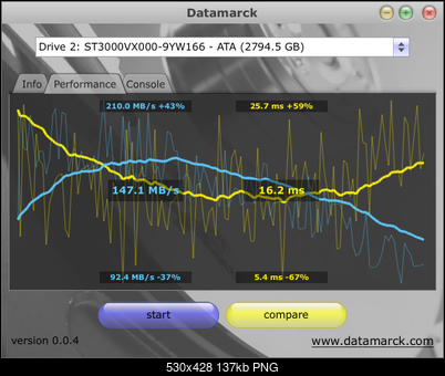 Seagate SV35.6 (ST3000VX000), 3.5", 3000 GB, 64 MB, 7200 obr/min.-datamarck-sv35.png