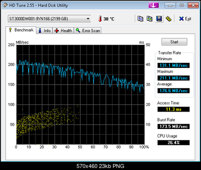 Test Seagate Barracuda (ST3000DM001), 3.5", 3000 GB, 64 MB, 7200 obr/min.-hdtune_benchmark_st3000dm001-9yn166-3tb-intel.png