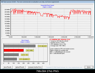 Test Seagate Barracuda (ST3000DM001), 3.5", 3000 GB, 64 MB, 7200 obr/min.-hdtach-3tb-intel.png