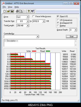 Test Seagate Barracuda (ST3000DM001), 3.5", 3000 GB, 64 MB, 7200 obr/min.-atto-3tb-intel.png