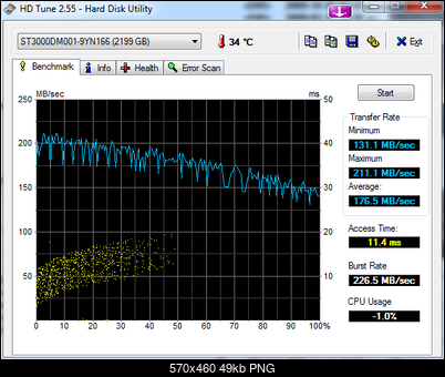 Test Seagate Barracuda (ST3000DM001), 3.5", 3000 GB, 64 MB, 7200 obr/min.-hdtune_benchmark_st3000dm001-9yn166.png