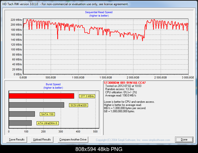 Test Seagate Barracuda (ST3000DM001), 3.5", 3000 GB, 64 MB, 7200 obr/min.-hd-tach-3tb.png