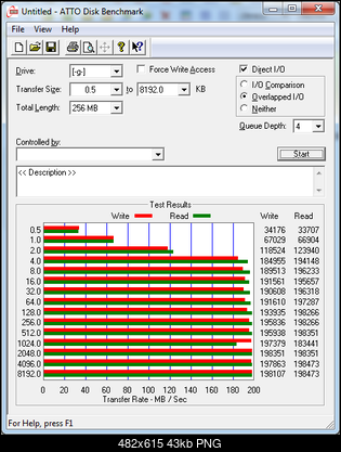 Test Seagate Barracuda (ST3000DM001), 3.5", 3000 GB, 64 MB, 7200 obr/min.-atto-3tb-ivy.png